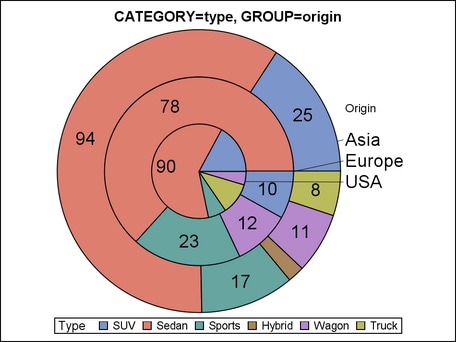 Grouped Pie Chart