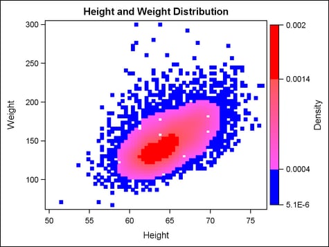 Using an Attribute Map for Numeric Ranges