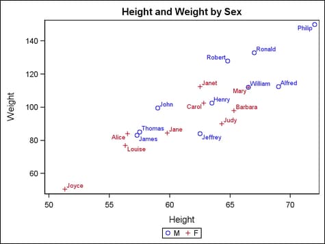 Example Scatter Plot