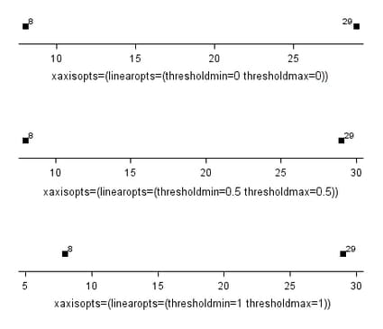 Threshold Settings Can Affect the Axis Tick Display