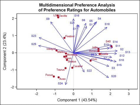 Example Vector Plot