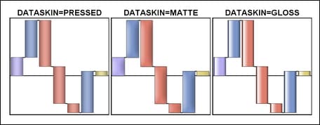 Waterfall Charts with Data Skins