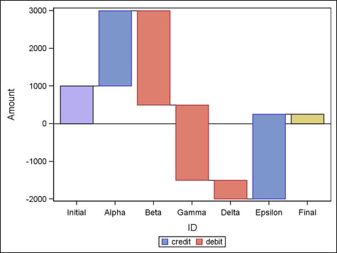 Example Bar Chart