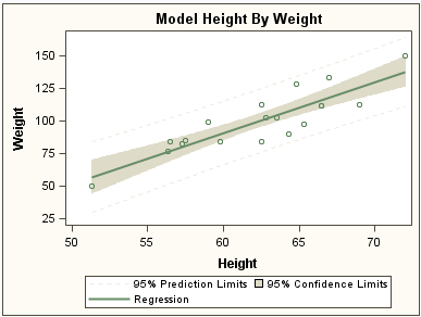 Analysis Style