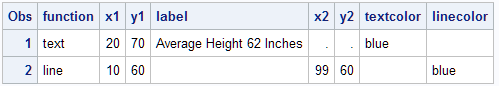 LINE SG Annotation Data Set