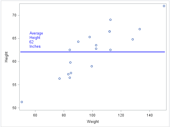 LINE SG Annotation Output