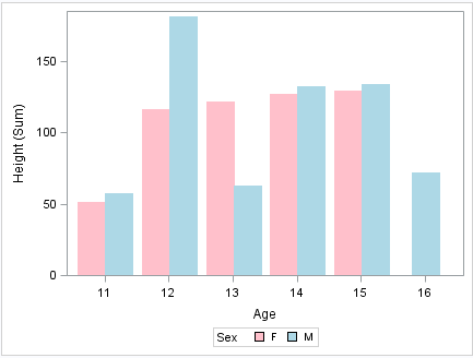 Output using an attribute map