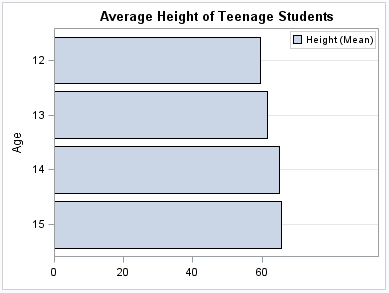 Plot with X axis offset to the right of the axis