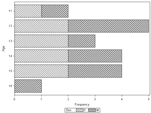 Fill Pattern for Grouped Bars