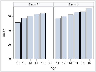 Parameterized Horizontal bar chart