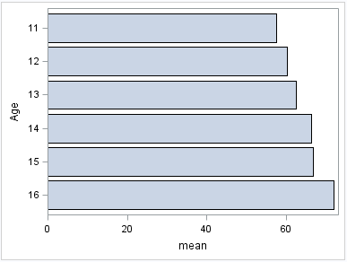 Parameterized Horizontal bar chart