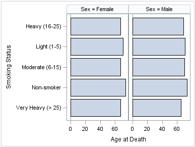 Horizontal bar chart panel