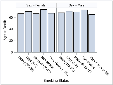 Horizontal bar chart panel