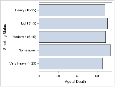 Horizontal bar chart