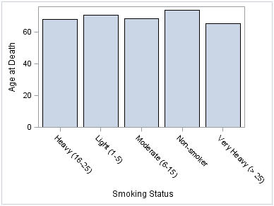 Vertical bar chart