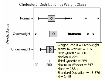 3.25 Inch Graph with Data Tips and No Border