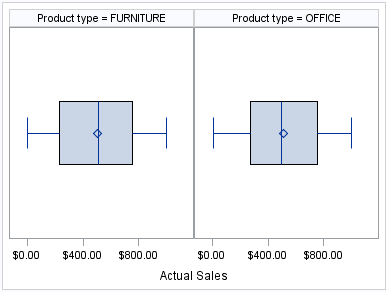 Horizontal box plot