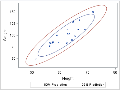 Ellipse plot