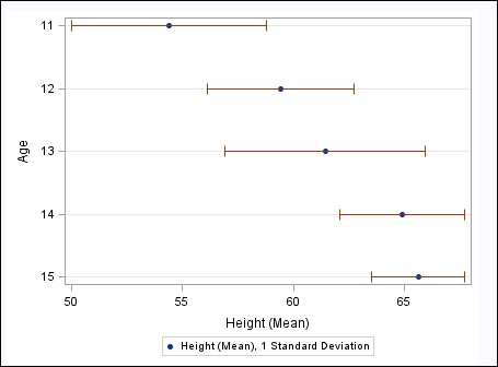 SGPLDT1 - Adding Statistical Limits to a Dot Plot