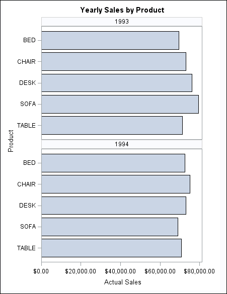 Panel of Bar Charts