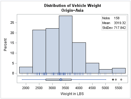 Graphics output from the SGRENDER procedure