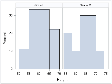 Histogram panel