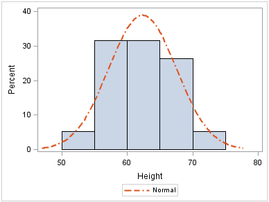 Using hard-coded values with the style element, default style