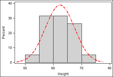 Using hard-coded values with the Journal style