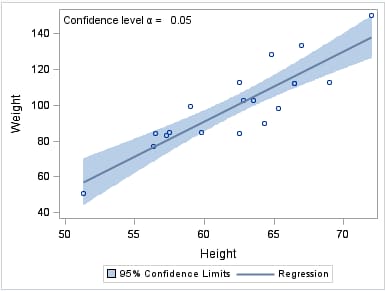 Text inset with a plot