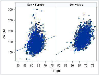 Lineparm regression panel