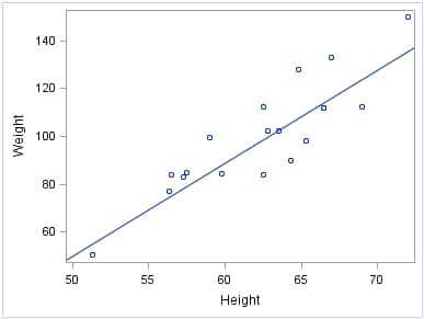 Lineparm plot