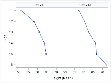 Horizontal line chart panel