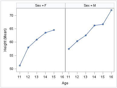 Horizontal line chart panel