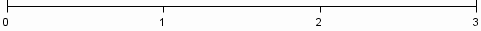 Example of an Axis with LOGEXPONENT