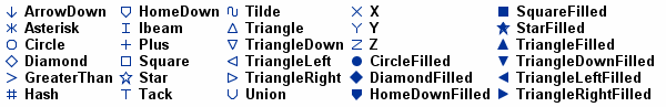 Marker Symbols