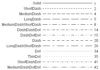 List of Line Patterns