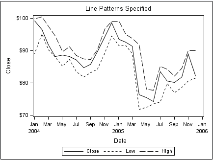 Overlay series plots