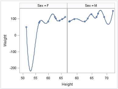 Penalized B-Spline panel