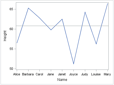 Refline plot