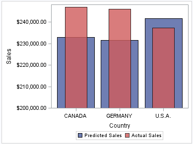 Bar Chart