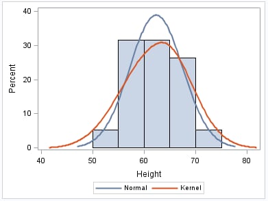 Histogram and Density Plot