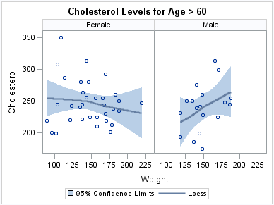 Loess Curves