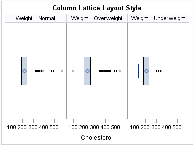 COLUMNLATTICE Layout Style