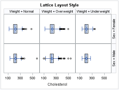 Lattice Layout Style