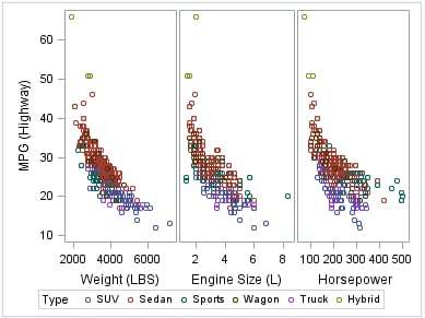 SGSCATTER Compare Panel