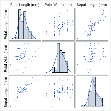 SGSCATTER MATRIX example graph