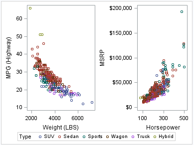 SGSCATTER Plot Panel