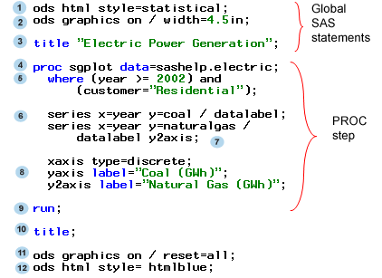 Annotated sample program