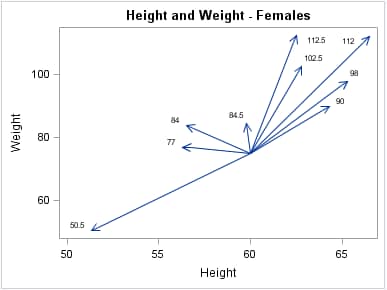 Vector plot