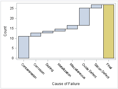 Waterfall chart